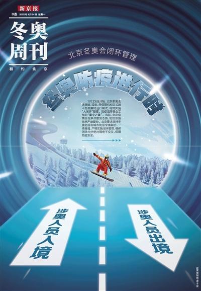北京冬奥会防疫措施：闭环管理等六大原则确保赛事安全