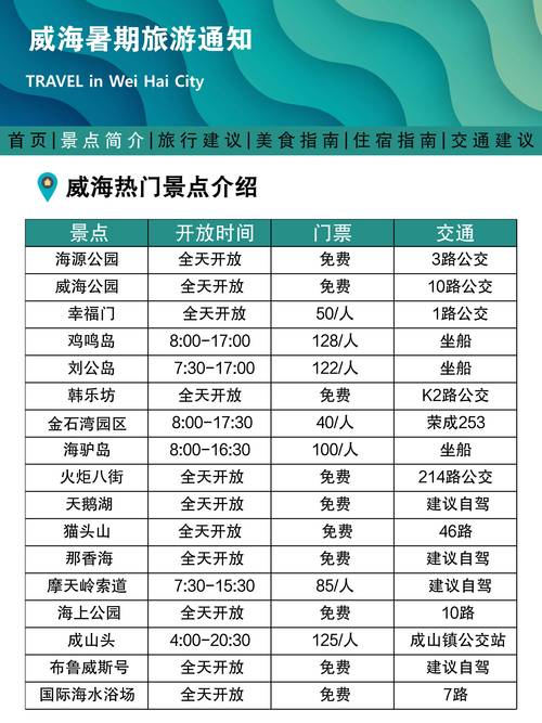 威海中高风险地区情况及来返厦、旅游相关防疫要求