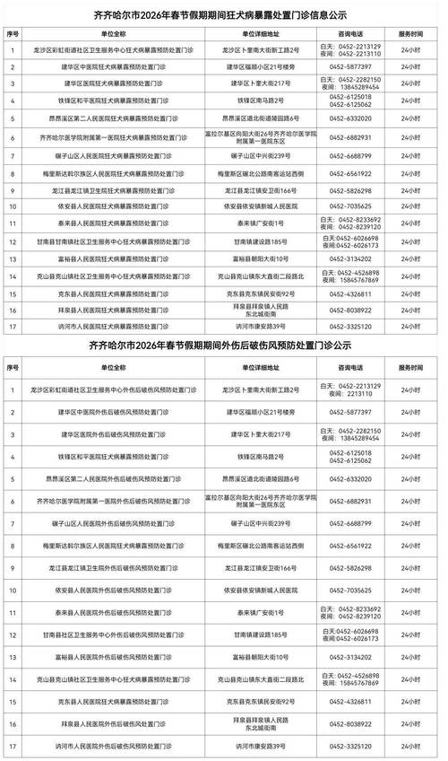 齐齐哈尔是低风险地区吗？2022年齐齐哈尔风险区情况介绍
