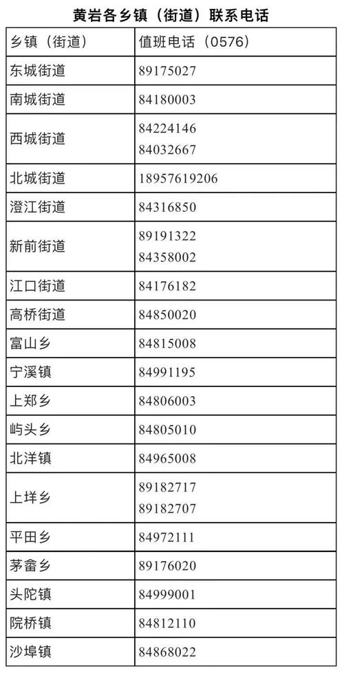 _疫情最新黄岩通报消息号码查询_黄岩疫情最新消息2号