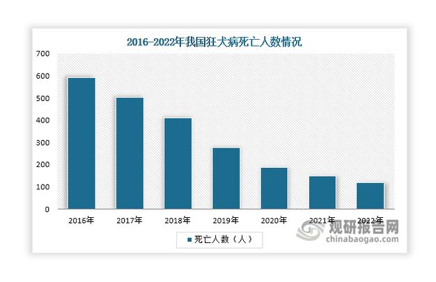 2022年无锡出现过狂犬病吗？江苏狂犬病发病情况介绍
