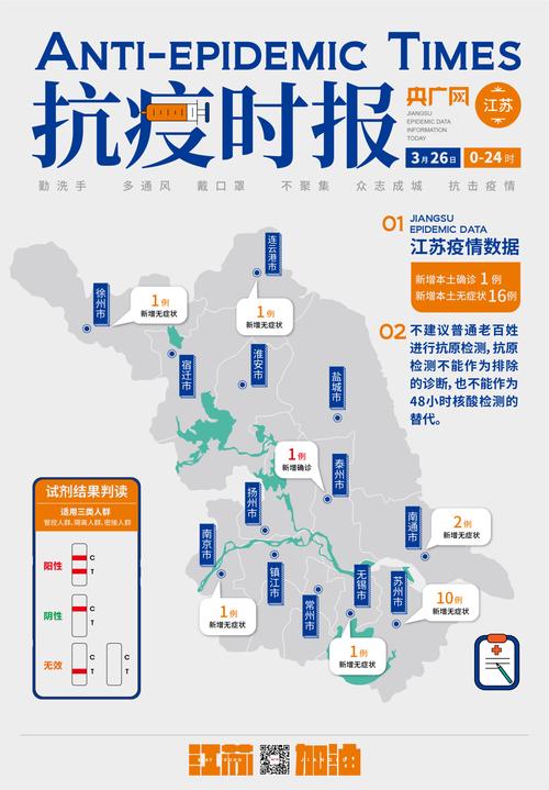 3月苏州新增本土确诊病例及无症状感染者情况汇总