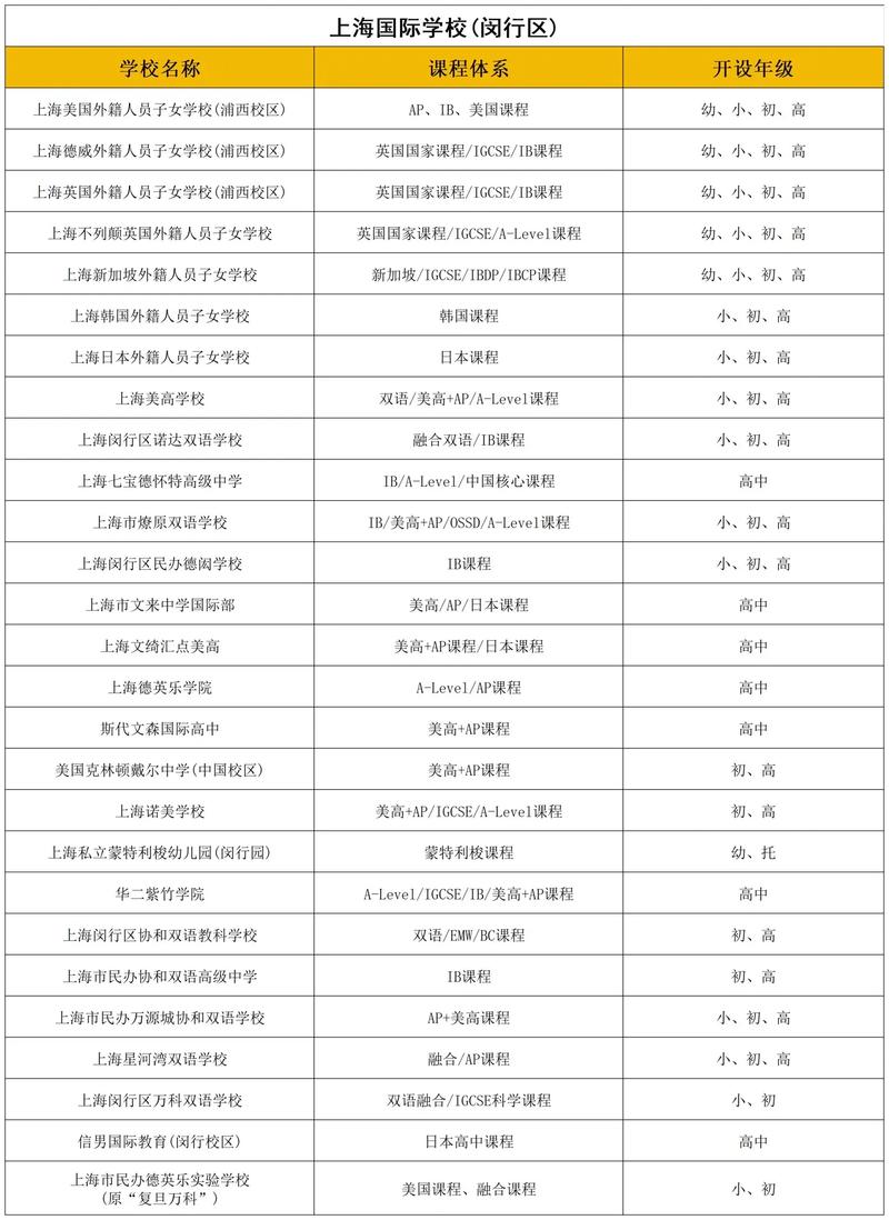 疫情结束后到2025年是第几年？上海奉贤哪所学校封了？