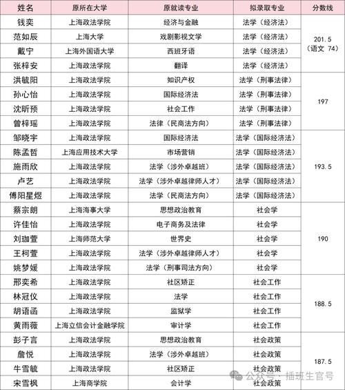 华东政法大学本科招生网：招生信息、分数线及插班生简章汇总