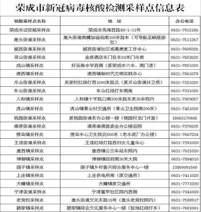 荣成疫情严重吗？最新情况及逛搓山核酸要求、解封时间汇总