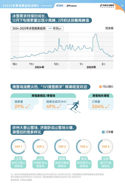 2025年3-7月这些事件真假难辨，行业趋势分析也来啦