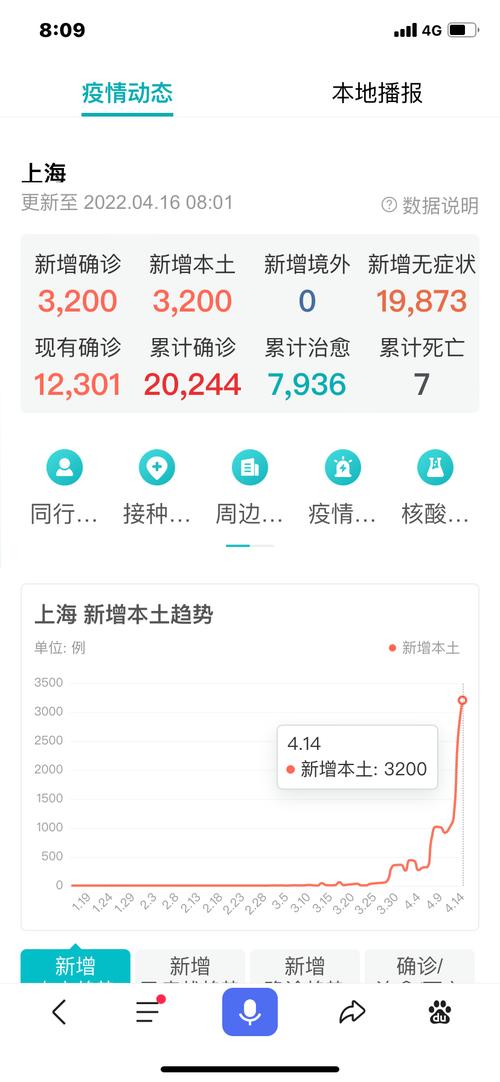 上海各时段新增本土新冠肺炎确诊病例及无症状感染者情况