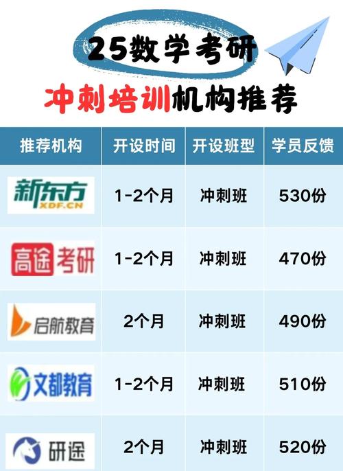 _考研好的辅导机构_邯郸市考研高数辅导机构