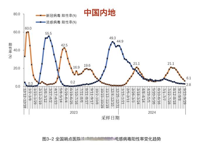31省份新增本土确诊176例及无症状939例，分布在哪最严重？
