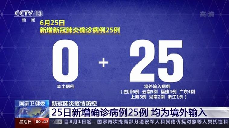 全国新冠肺炎每日新增确诊病例情况（含本土与境外输入）