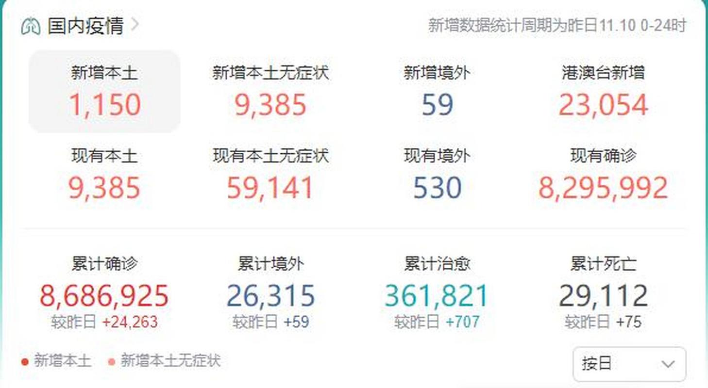 31省份新增本土病例数及山东疫情情况汇总