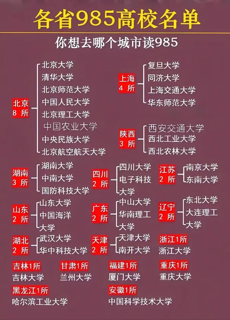 全国985大学有哪些 39所985大学完整名单介绍