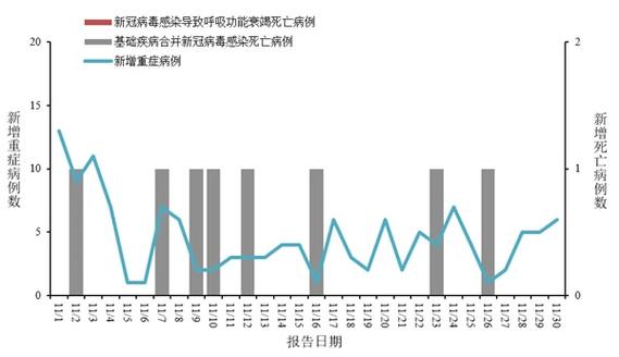 4月广州疫情累计报告病例数及太原网课学生核酸检测新规