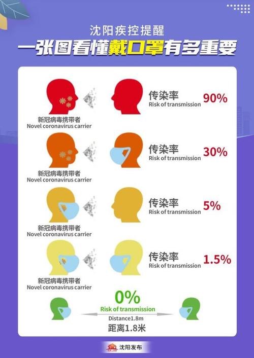 31省份新增确诊病例情况，辽宁本土病例详情及零号传染源追踪