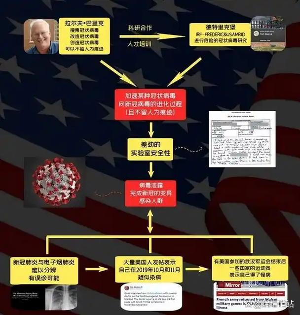新冠病毒源头成谜，美国疑点重重，多国要求其给出解释