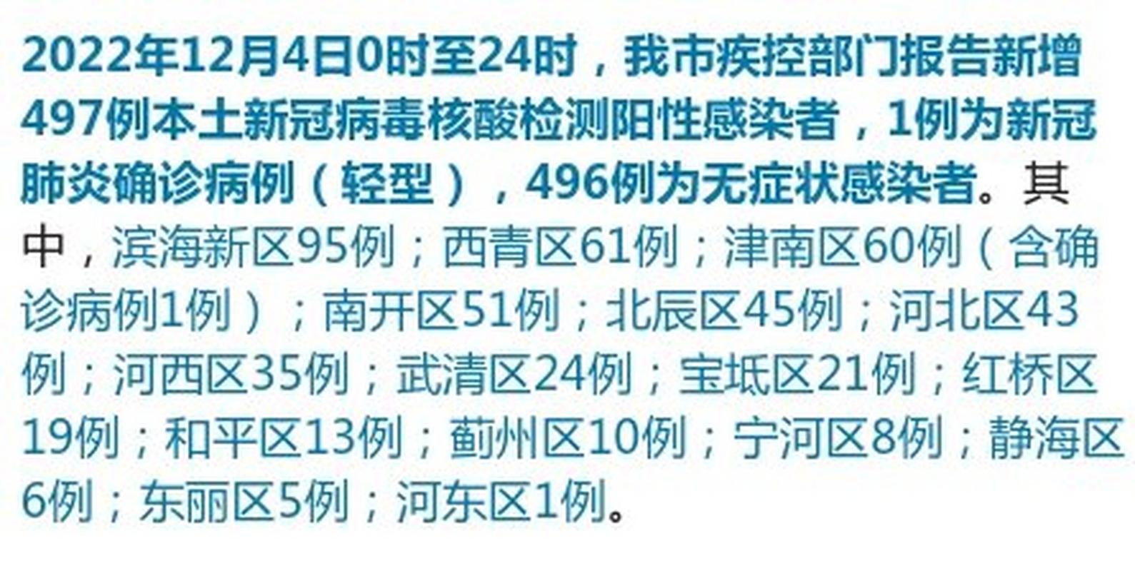 天津河北区疫情严重吗？病例情况及防控区域划定详情