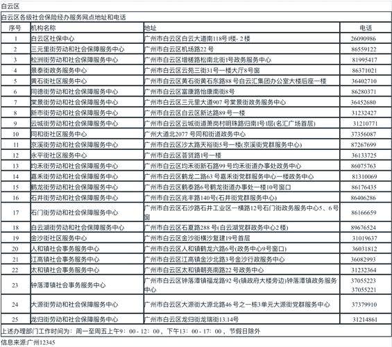 广州银行番禺区各营业网点地址及番禺区当前疫情情况