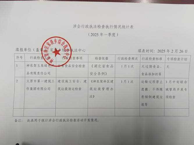 获嘉县2021行政执法案卷评查、疫情防控及高速出口相关情况