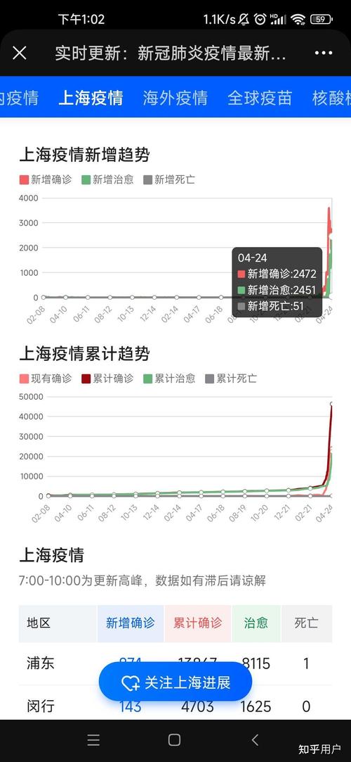 上海疫情期间新增本土死亡病例情况，含每日具体数据