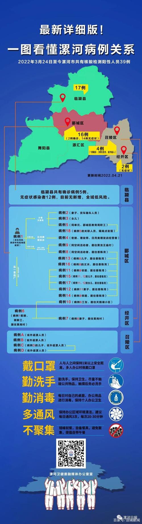 菏泽鄄城县、常州经开区、郾城区等地新增无症状感染者轨迹
