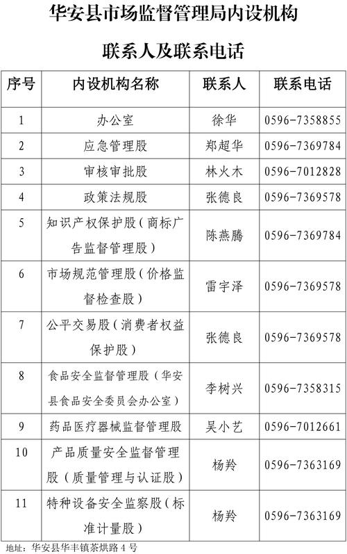 徐州市商务局领导分工、内设机构及主要职责介绍