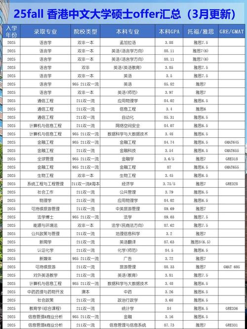 香港中文大学研究生专业排名_香港大学中文系研究生好申请吗_