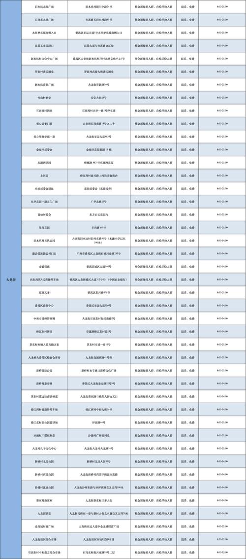 广州番禺大龙街常态化核酸检测及疫情防控区域调整信息