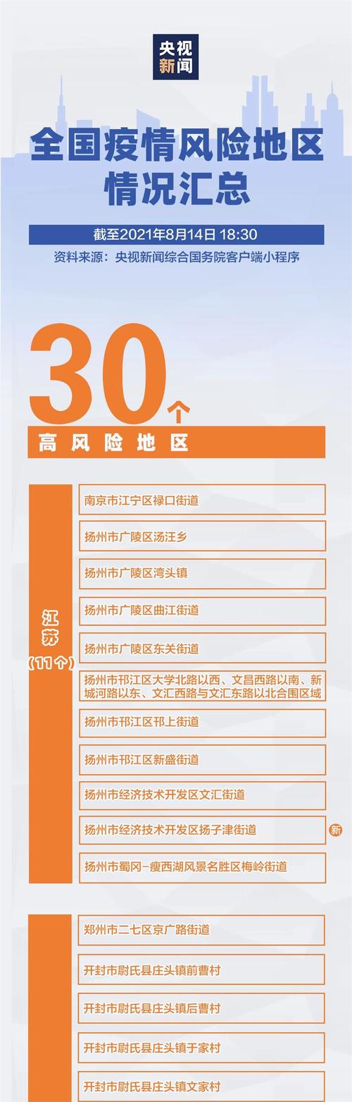 全国疫情风险地区情况最新汇总，含高风险4个、中风险60个