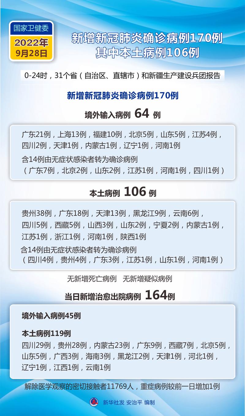9月20日至27日新型冠状病毒肺炎疫情最新情况汇总