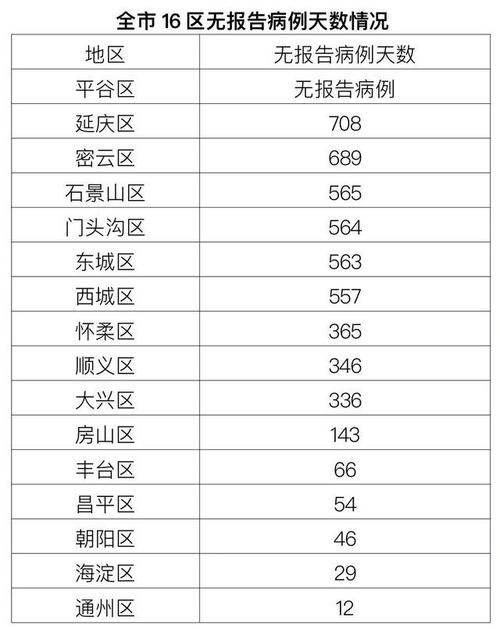 全国新增确诊6例均为境外输入，北京连续9天零新增本土病例