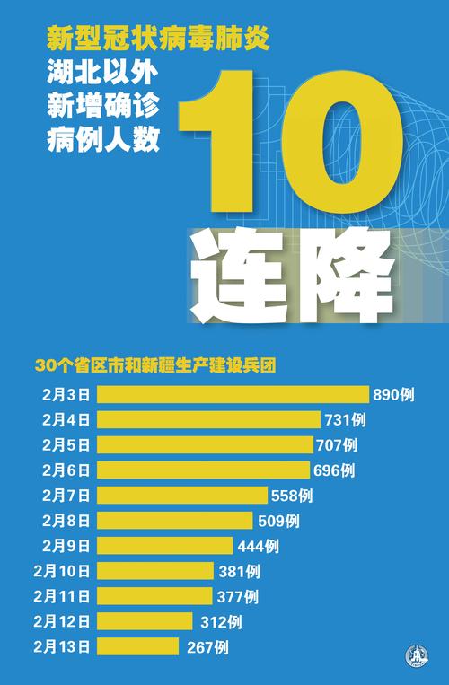 4月8日-10日新型冠状病毒肺炎疫情最新情况汇总