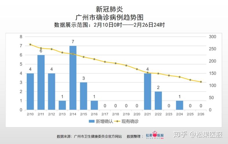 2022年2月广东疫情情况及3月2日全国疫情数据分析