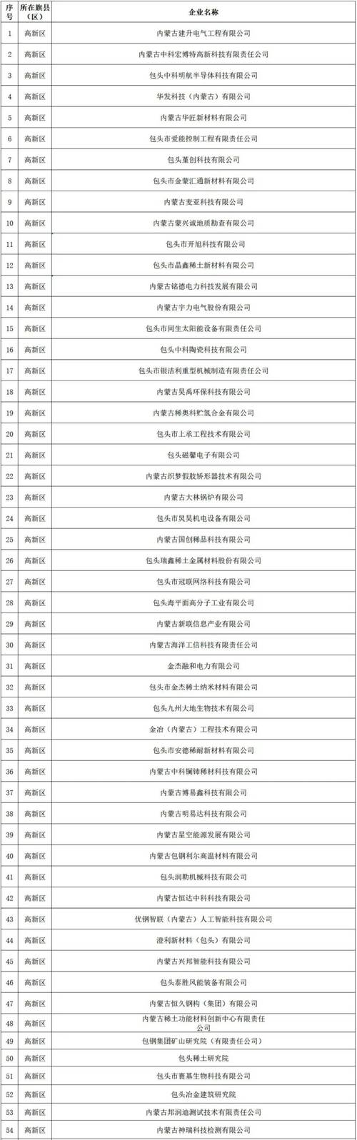 包头确诊病例情况汇总，含本土病例数及与其他地区关联情况