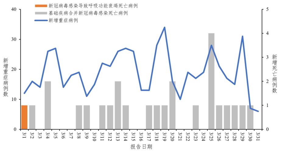 内蒙古最新传染病疫情报告：死亡10例及全国疫情概况